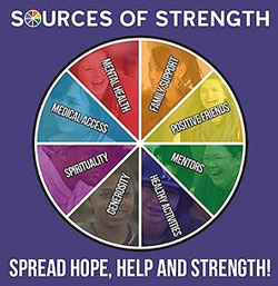 Wheel of Strength